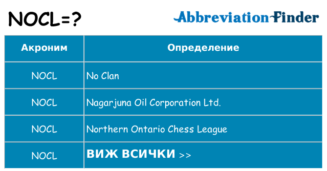 Какво прави nocl престои