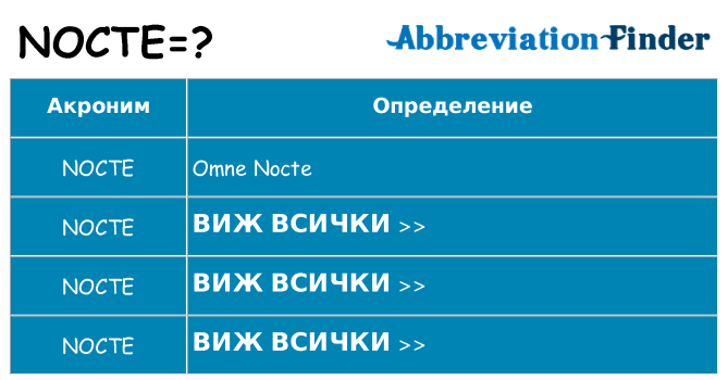 Какво прави nocte престои