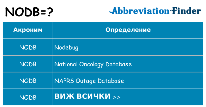 Какво прави nodb престои