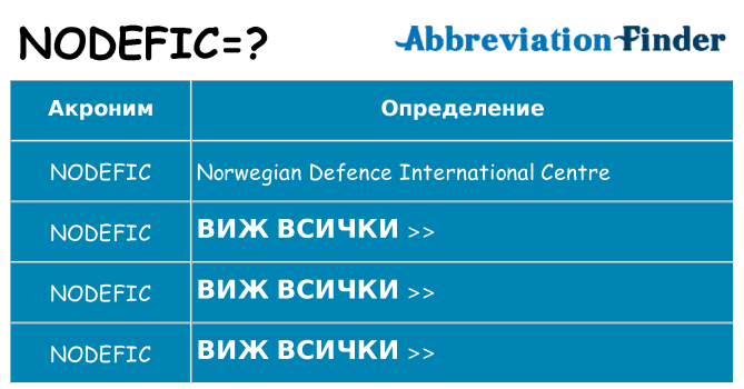 Какво прави nodefic престои