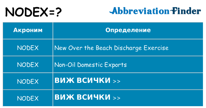 Какво прави nodex престои