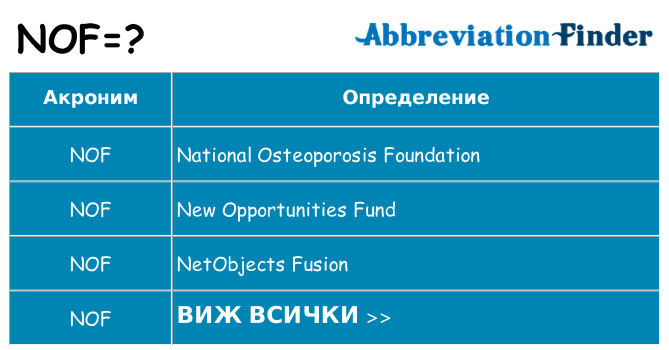 Какво прави nof престои