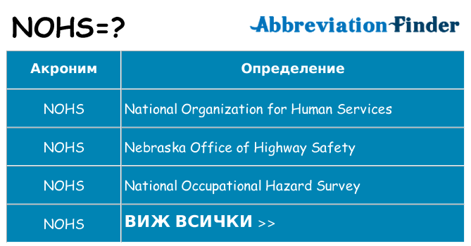 Какво прави nohs престои