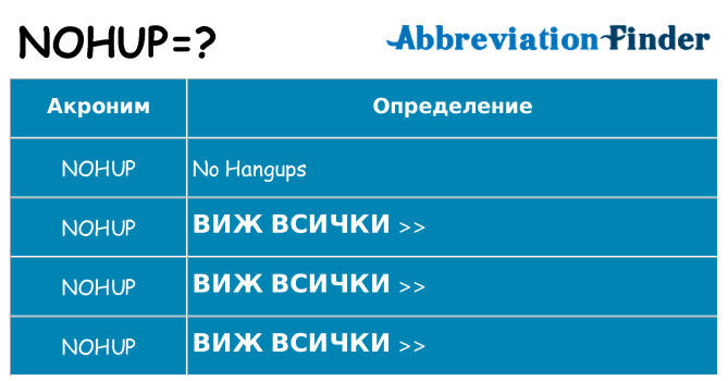 Какво прави nohup престои