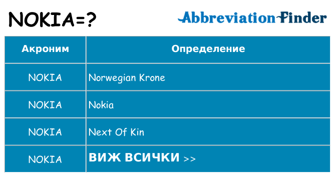 Какво прави nokia престои