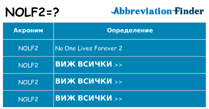 Какво прави nolf2 престои