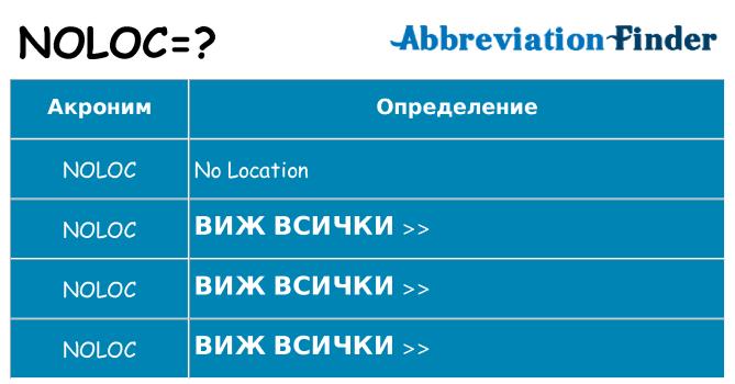 Какво прави noloc престои