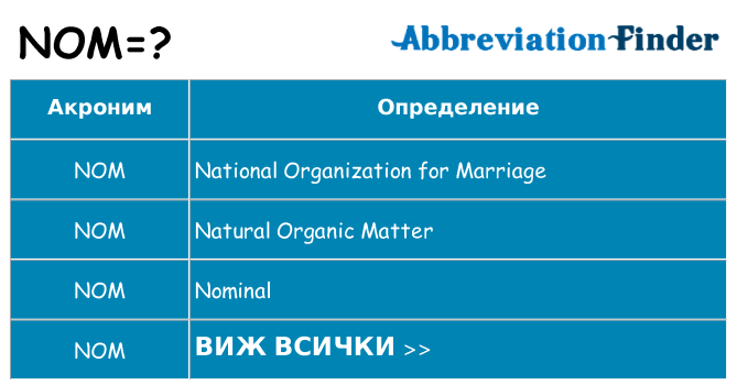Какво прави nom престои