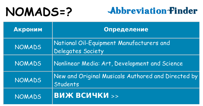Какво прави nomads престои