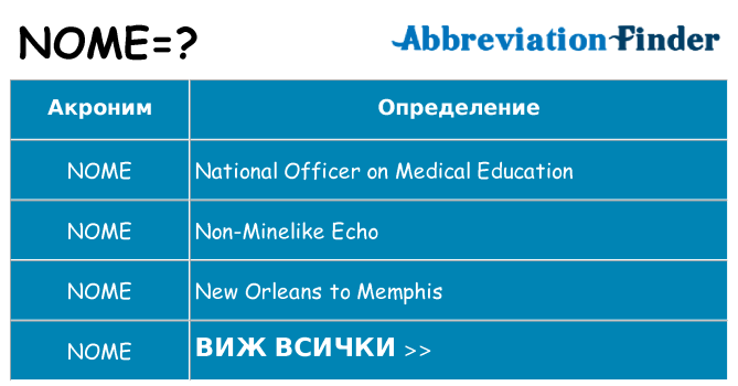 Какво прави nome престои