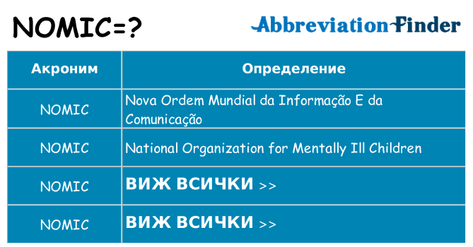 Какво прави nomic престои