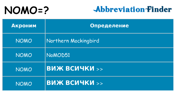 Какво прави nomo престои