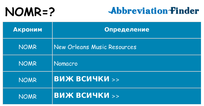 Какво прави nomr престои