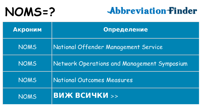 Какво прави noms престои