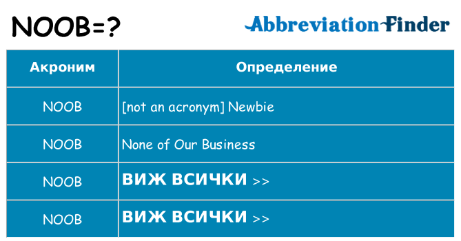 Какво прави noob престои