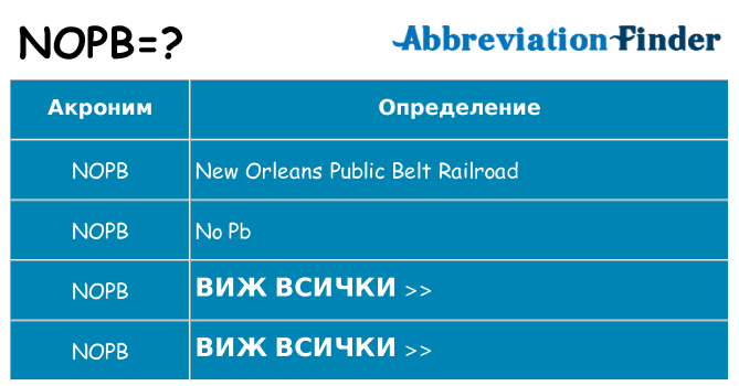 Какво прави nopb престои