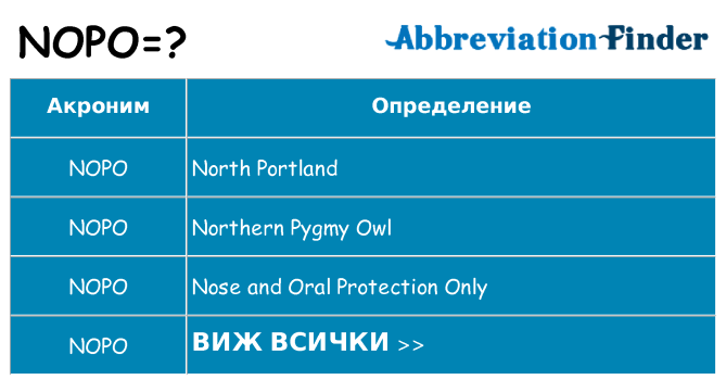 Какво прави nopo престои