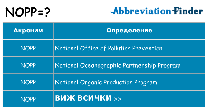 Какво прави nopp престои