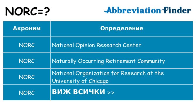 Какво прави norc престои