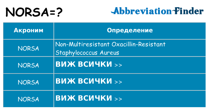 Какво прави norsa престои