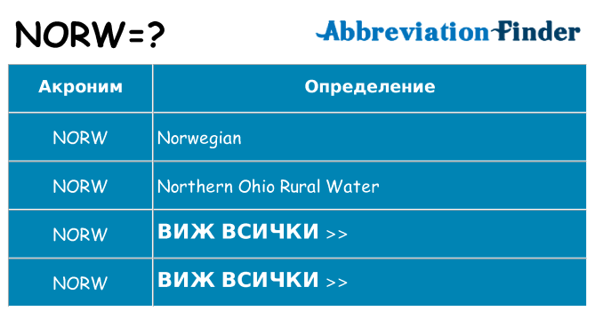 Какво прави norw престои