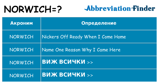 Какво прави norwich престои