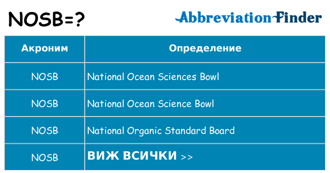 Какво прави nosb престои