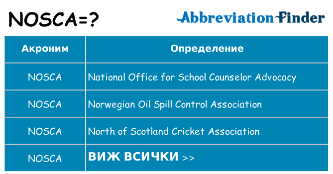 Какво прави nosca престои