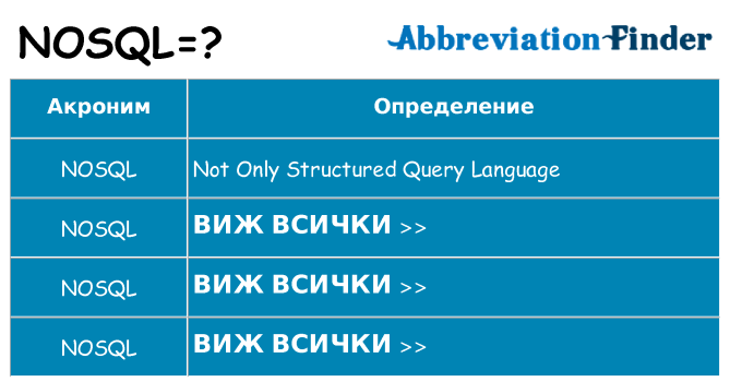 Какво прави nosql престои