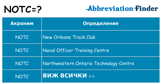 Какво прави notc престои