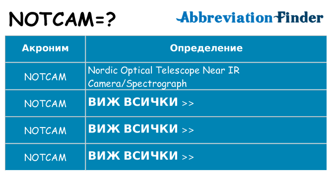 Какво прави notcam престои