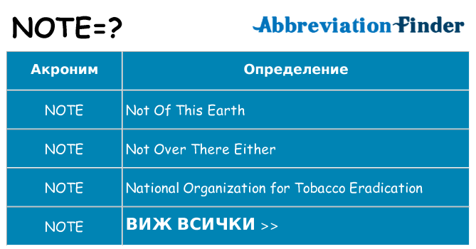 Какво прави note престои
