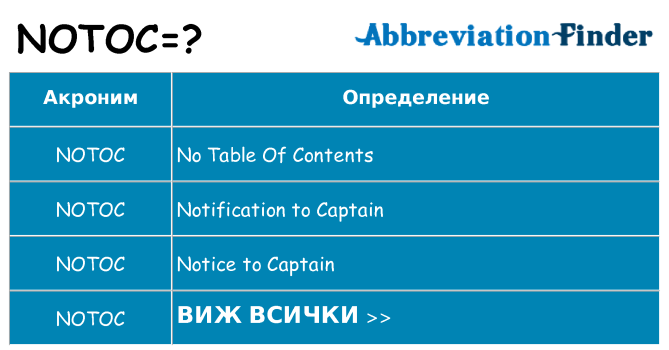 Какво прави notoc престои
