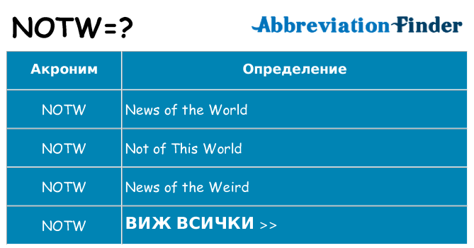 Какво прави notw престои