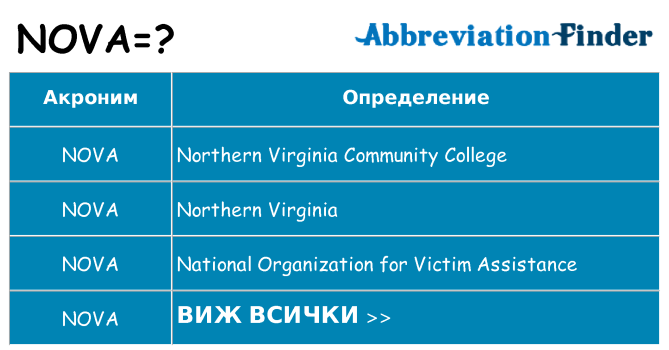 Какво прави nova престои