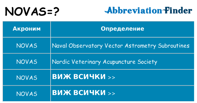 Какво прави novas престои