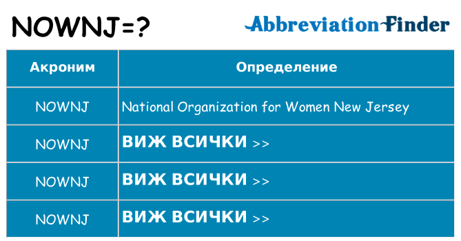 Какво прави nownj престои