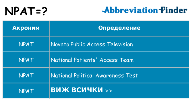 Какво прави npat престои