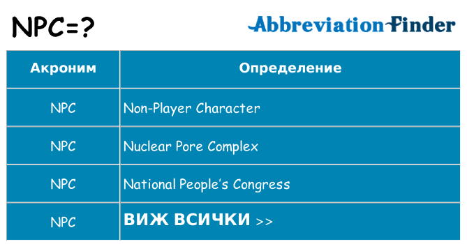 Какво прави npc престои