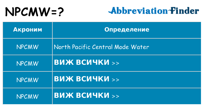 Какво прави npcmw престои