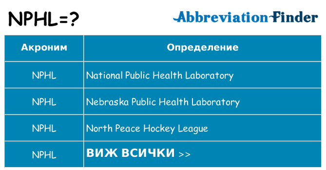 Какво прави nphl престои