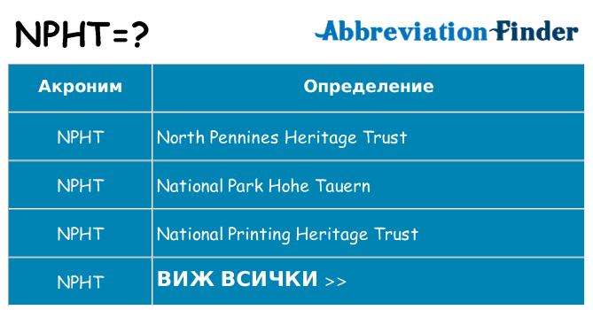Какво прави npht престои