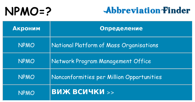 Какво прави npmo престои