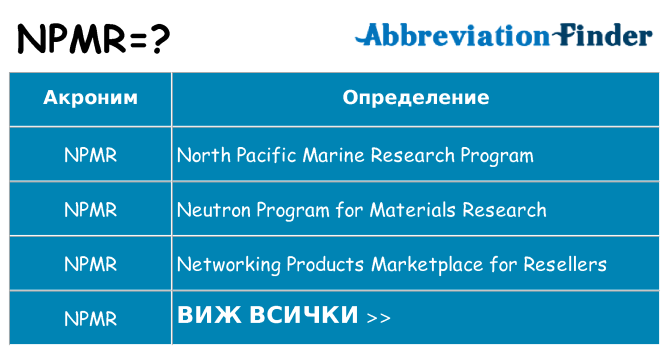 Какво прави npmr престои