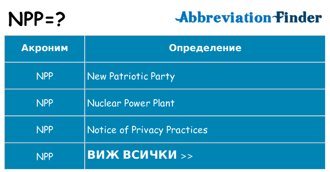 Какво прави npp престои