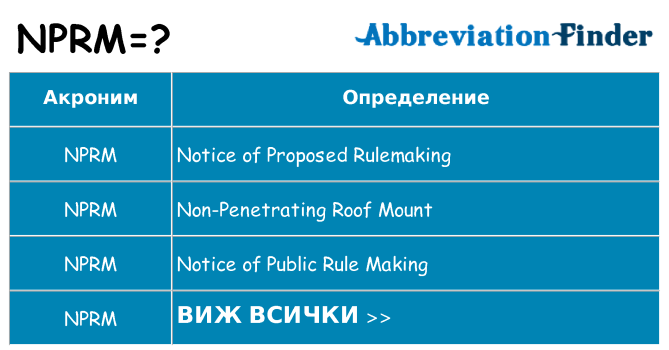 Какво прави nprm престои