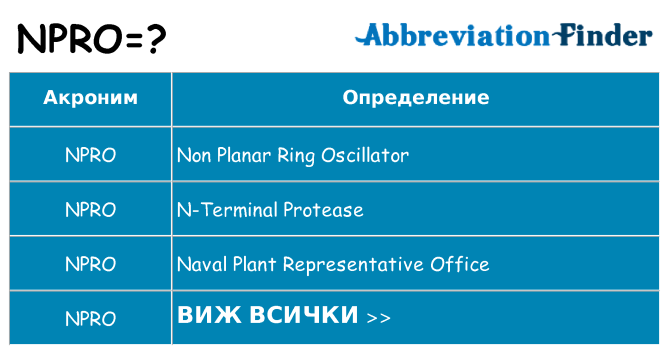 Какво прави npro престои