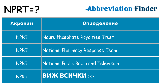 Какво прави nprt престои