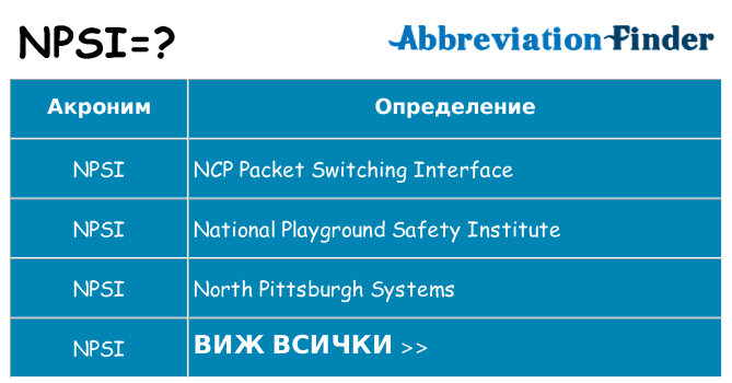 Какво прави npsi престои