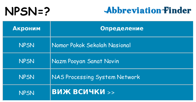 Какво прави npsn престои